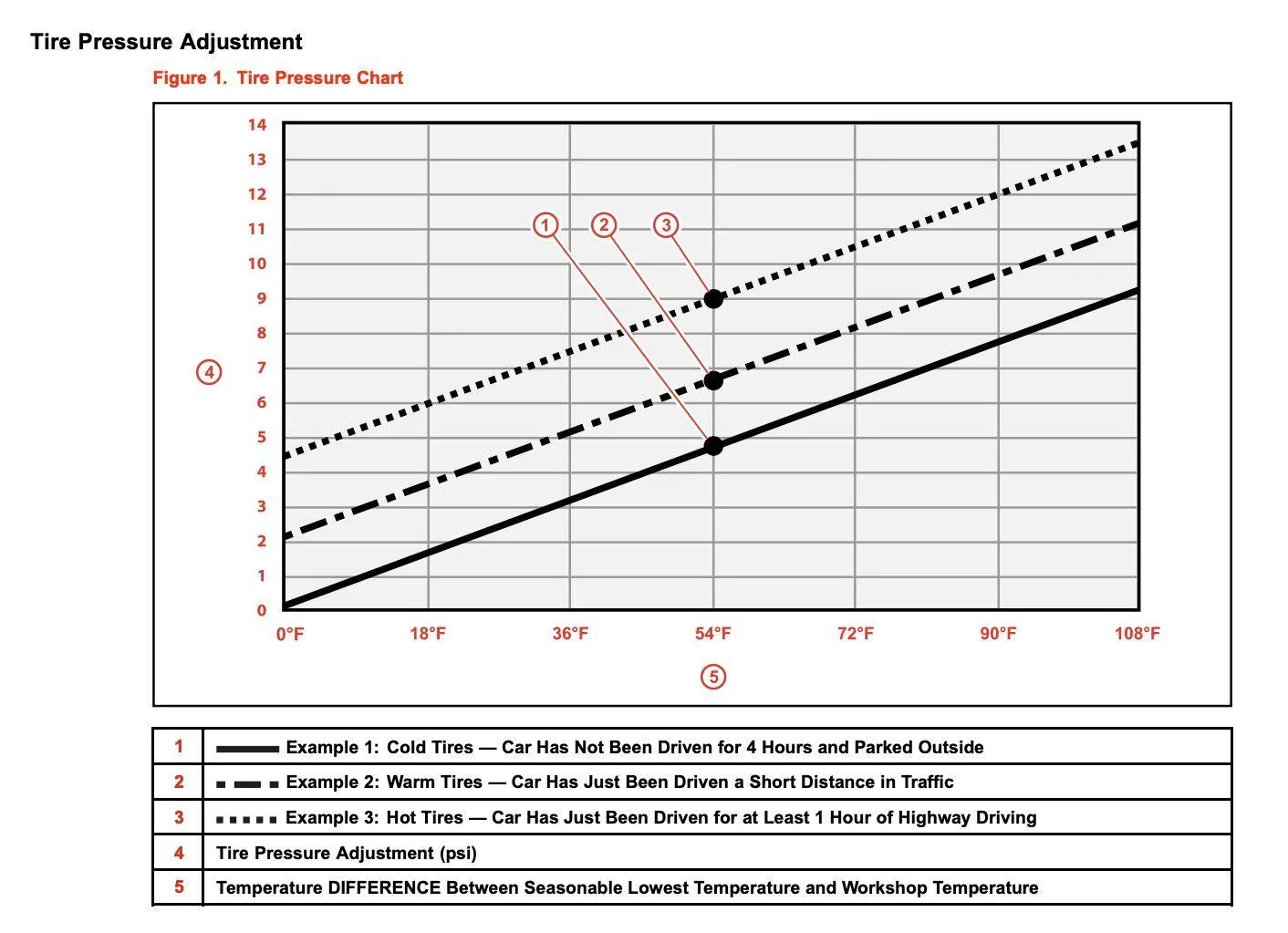 Ford Mustang Mach-E Seasonal Tire Pressure Adjustments Procedure. Screenshot 2024-12-20 at 10.04.31 AM