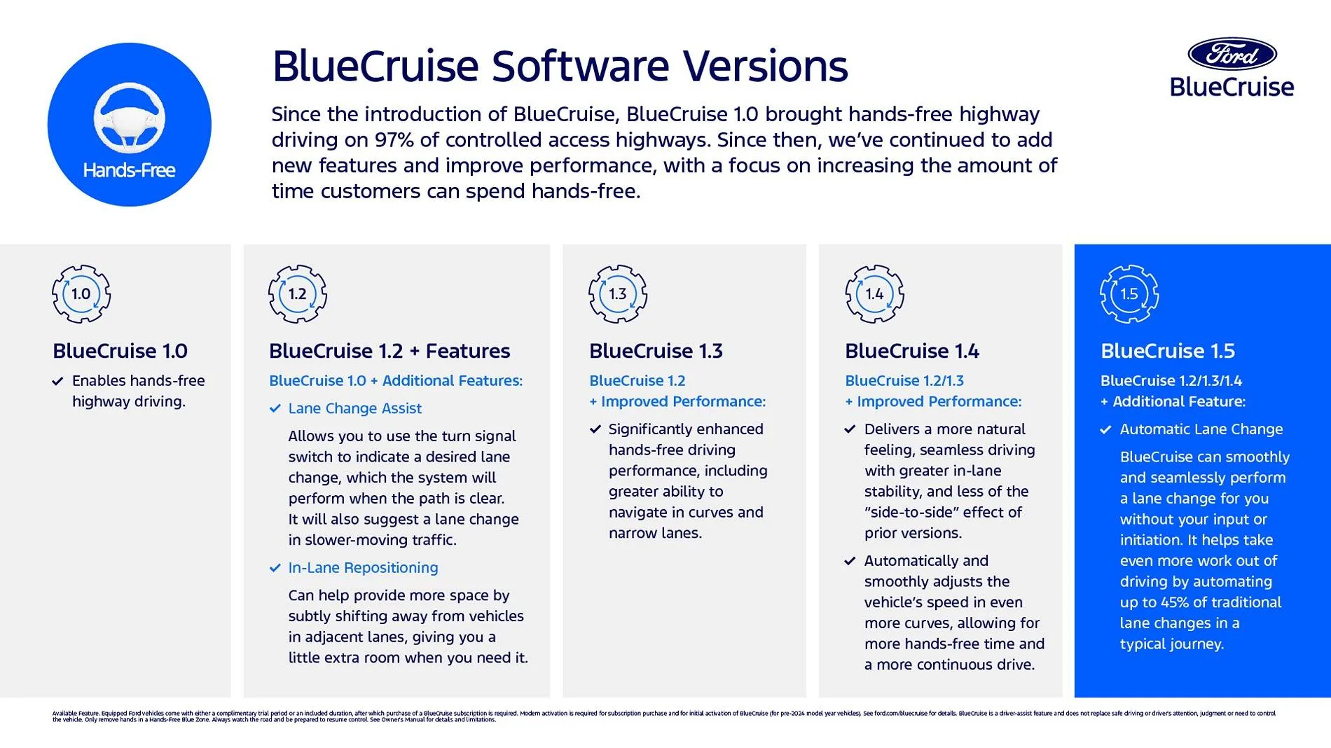 BlueCruise Software Chart_1.5.jpg