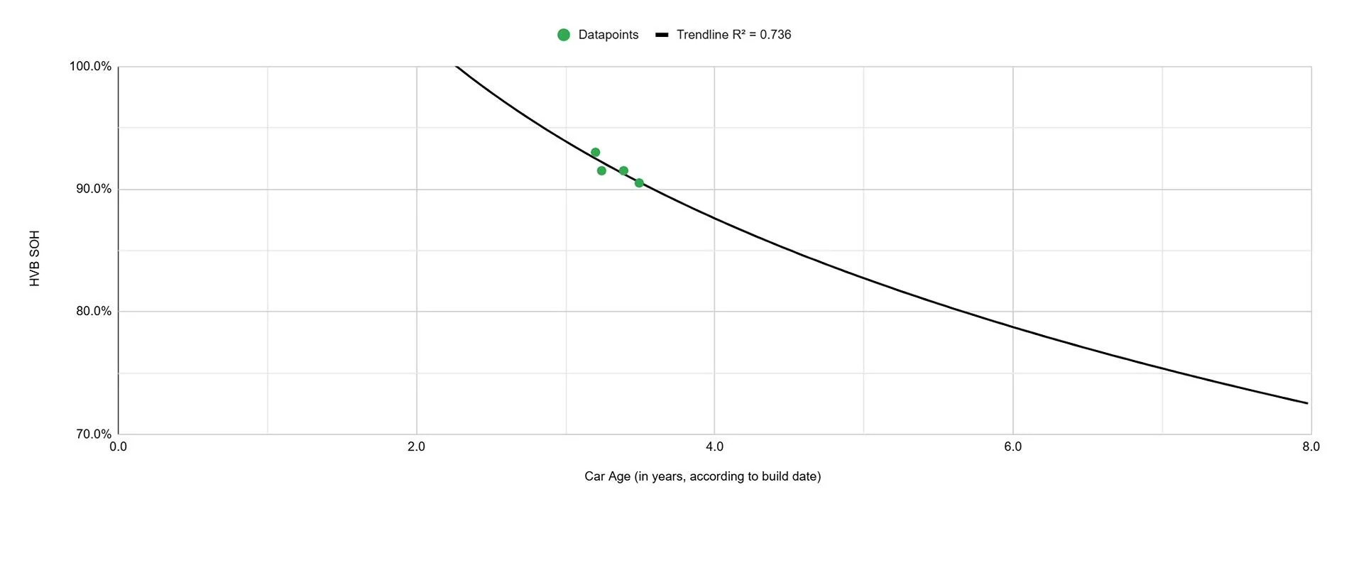 Ford Mustang Mach-E [Poll + Tracking] HV battery state of health tracking (SOH) w/ self updating analytics -- crowdsourced data (add yours) 1735481223999-ci