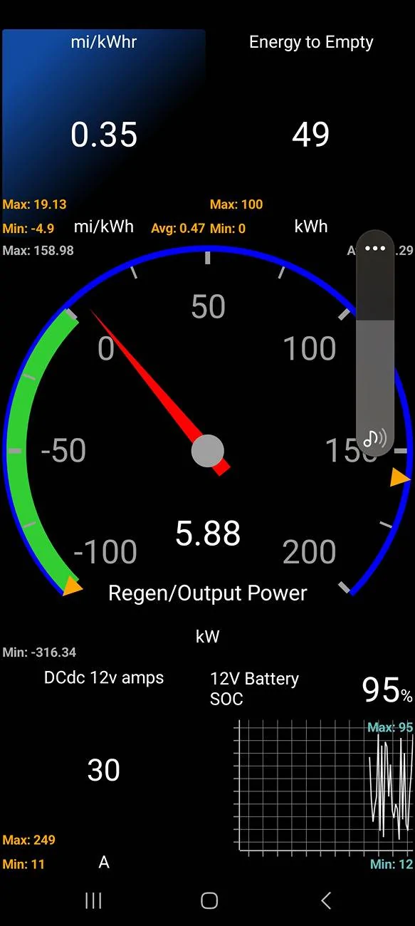Ford Mustang Mach-E Can you charge the car while driving? dashboard-240516