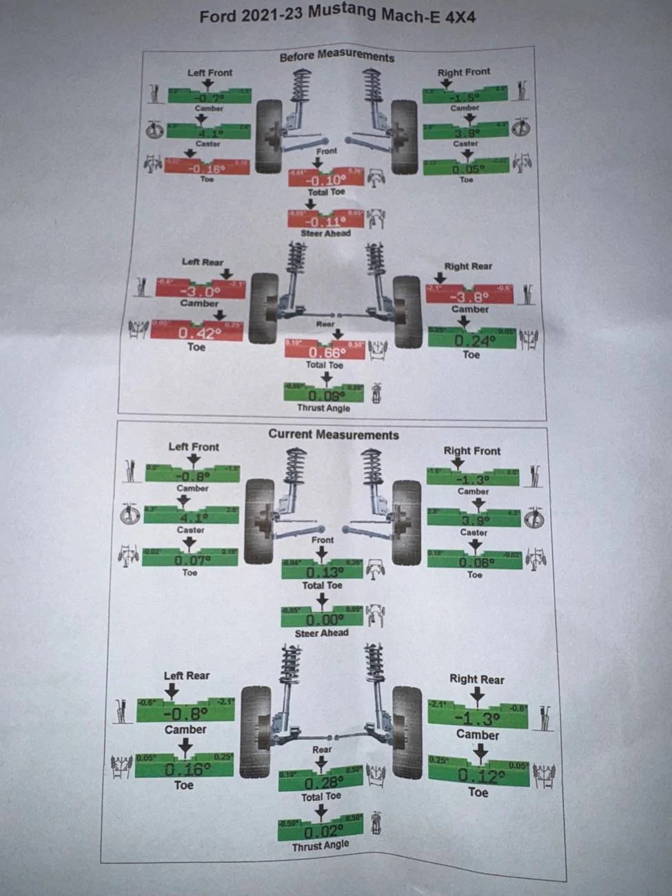 Ford Mustang Mach-E Alignment info imag