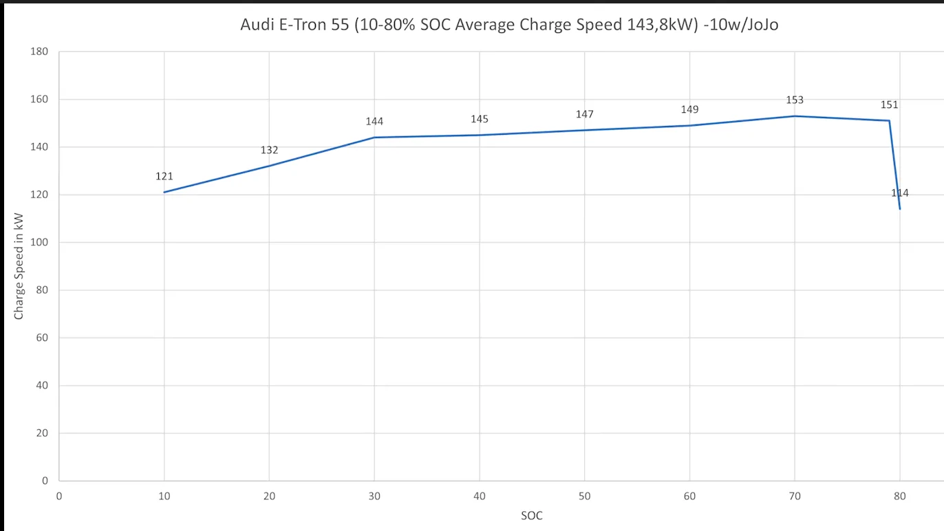 Ford Mustang Mach-E MME Charging Curve Data Collection 1612120060054