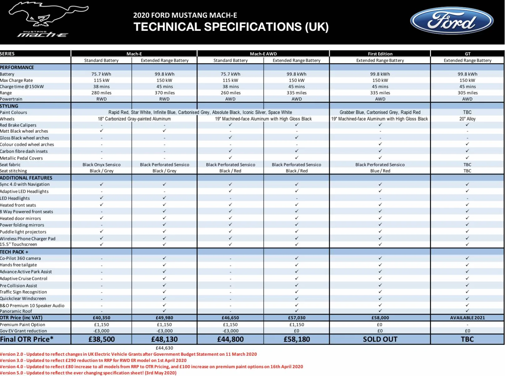 Ford Mustang Mach-E UK Customers 8E7442A9-347E-4CE1-B4E9-672D3911B270