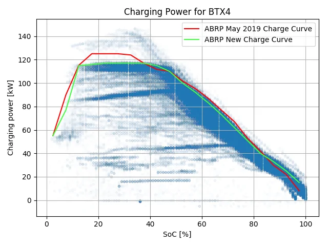 Ford Mustang Mach-E Refreshed Tesla Model S and Model X BTX4_s90d.png.73f1464cb05a343389d005f632372c6a