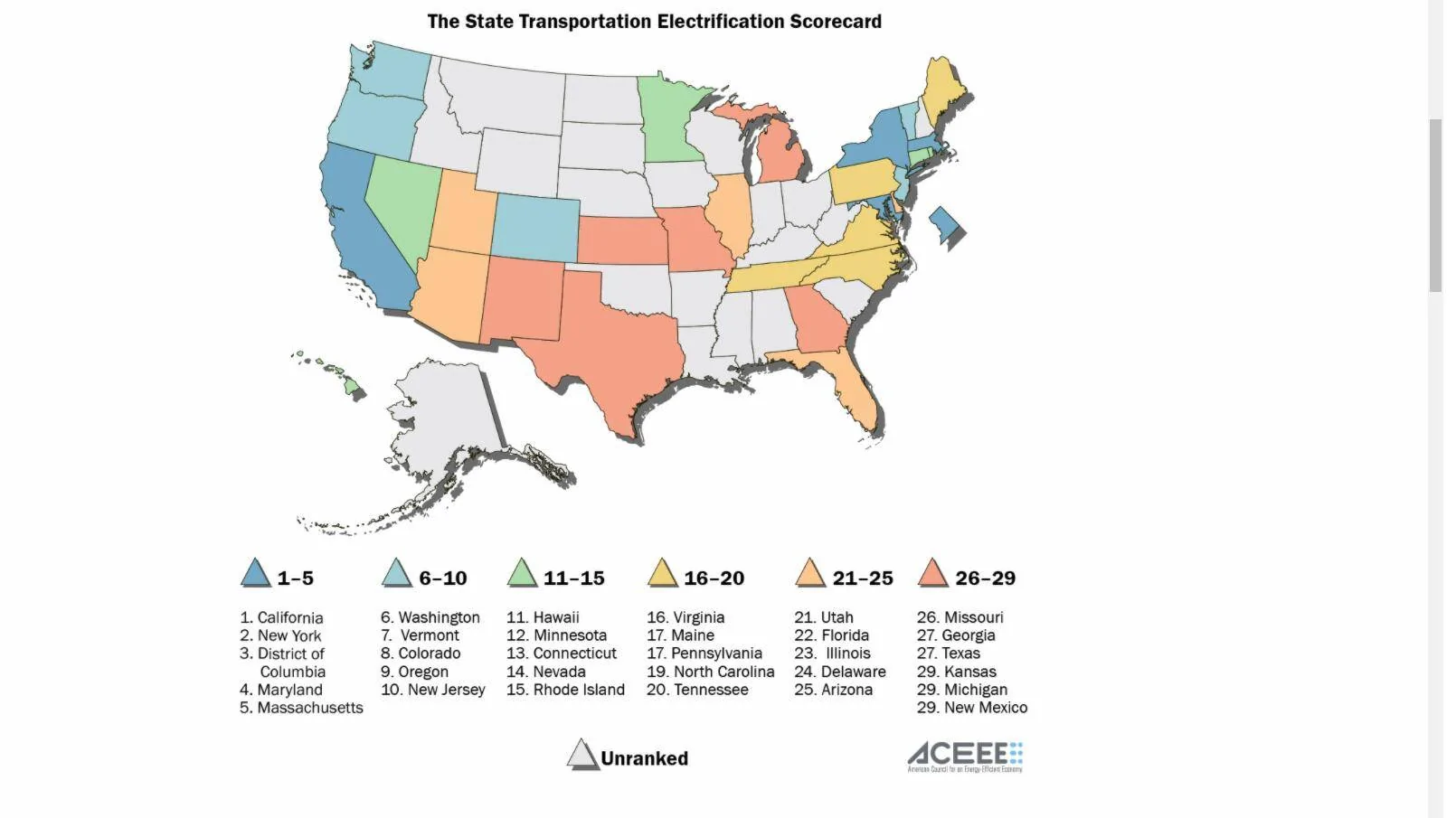 Ford Mustang Mach-E The State Transportation Electrification Scorecard scor