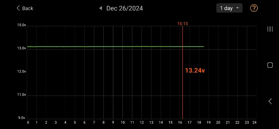 Ford Mustang Mach-E Has anyone tried one of these alternative 12V batteries? Screenshot_20241226_183014_Battery Monitor