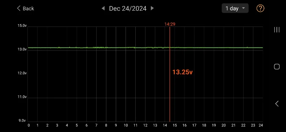 Ford Mustang Mach-E Has anyone tried one of these alternative 12V batteries? Screenshot_20241226_183041_Battery Monitor