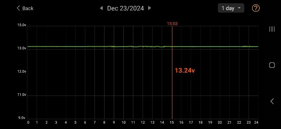 Ford Mustang Mach-E Has anyone tried one of these alternative 12V batteries? Screenshot_20241226_183105_Battery Monitor