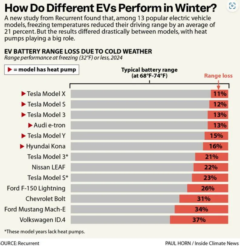 Ford Mustang Mach-E Heat pump vs non heat pump. What is the difference in efficiency roflcopter
