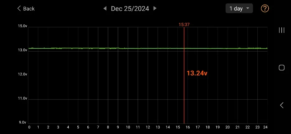 Ford Mustang Mach-E Remotely Accessing LV Battery Voltage from Ford.com with Chrome Browser Screenshot_20241226_183027_Battery Monitor