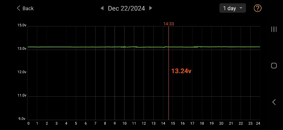 Ford Mustang Mach-E Remotely Accessing LV Battery Voltage from Ford.com with Chrome Browser Screenshot_20241226_183118_Battery Monitor