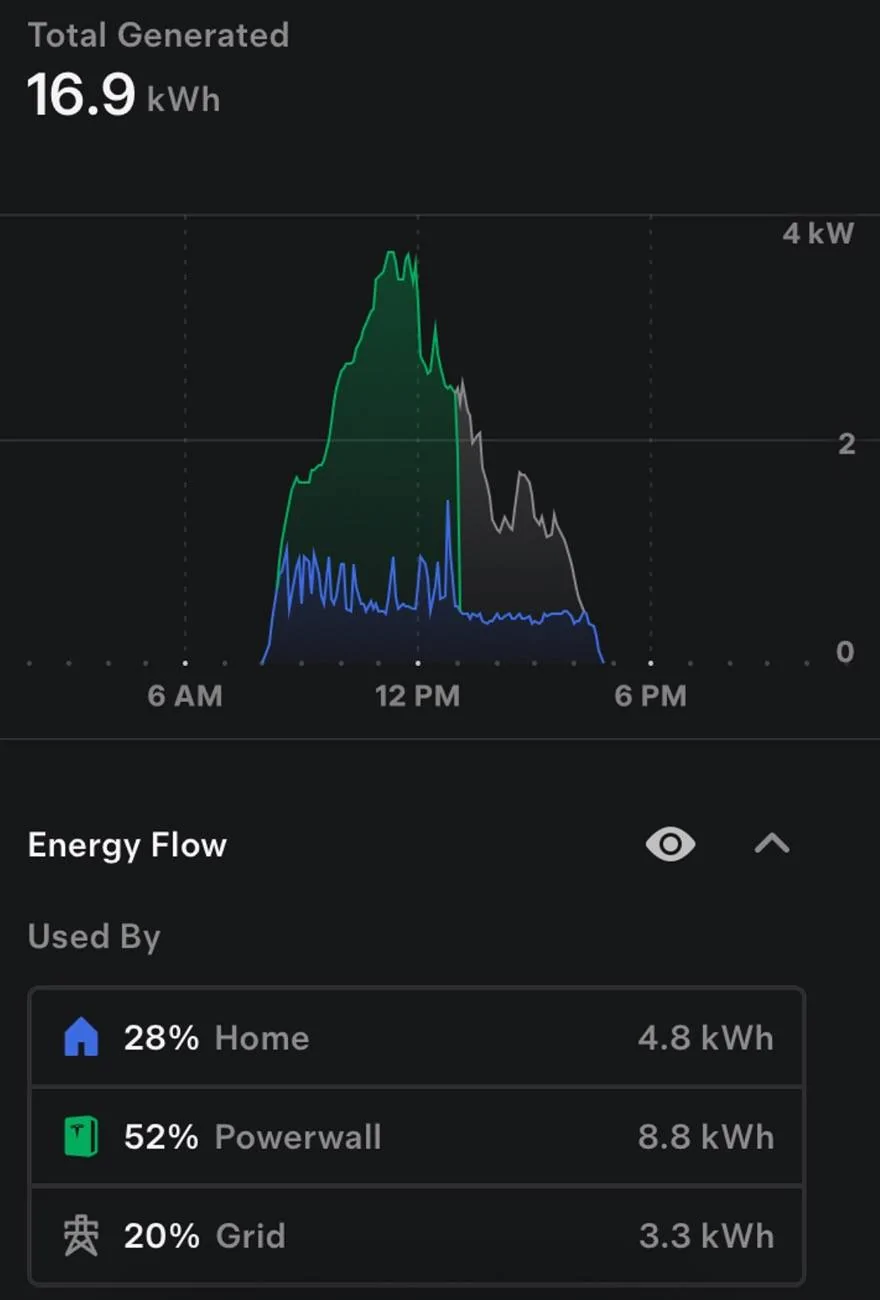 Ford Mustang Mach-E Can I charge with excess solar only without draining my Powerwall 3? IMG_0591