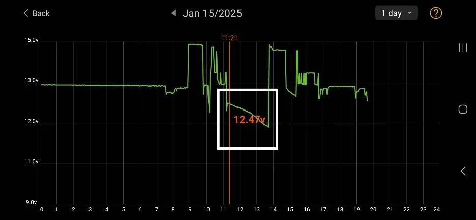 Ford Mustang Mach-E 12V Battery - Something has to be done! Screenshot_20250115_193945_Battery Monitor