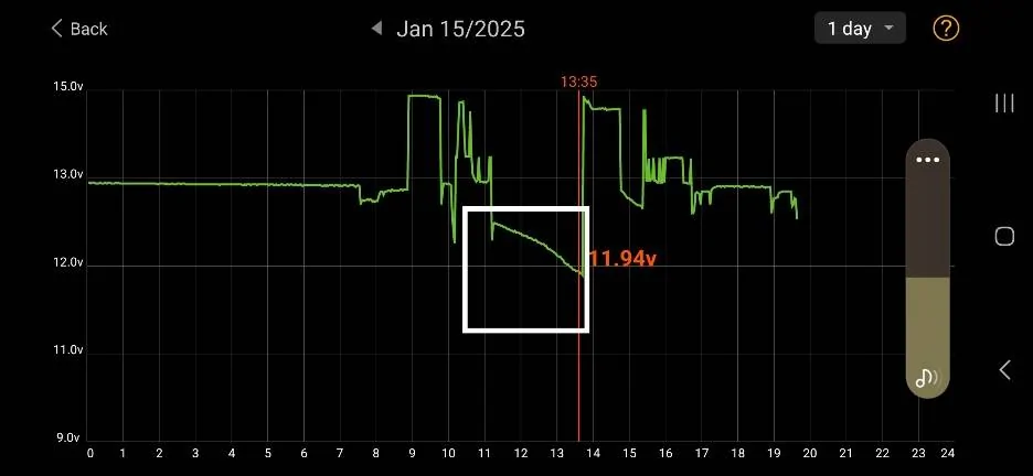 Ford Mustang Mach-E 12V Battery - Something has to be done! Screenshot_20250115_194001_Battery Monitor