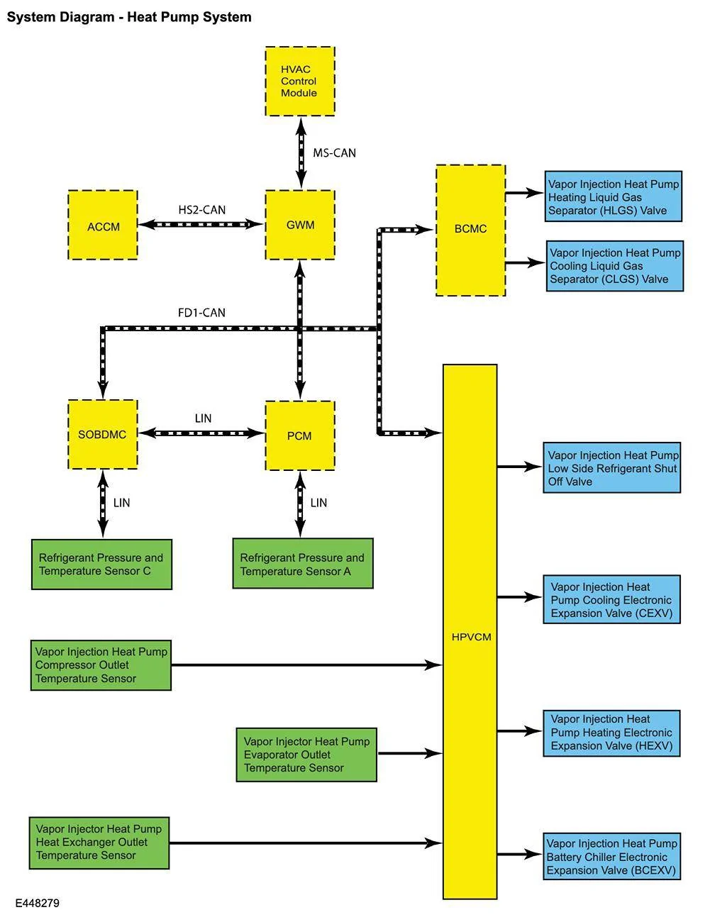 Ford Mustang Mach-E 2025 Mach-E Heat Pump Technical Info Heat Pump System Diagram