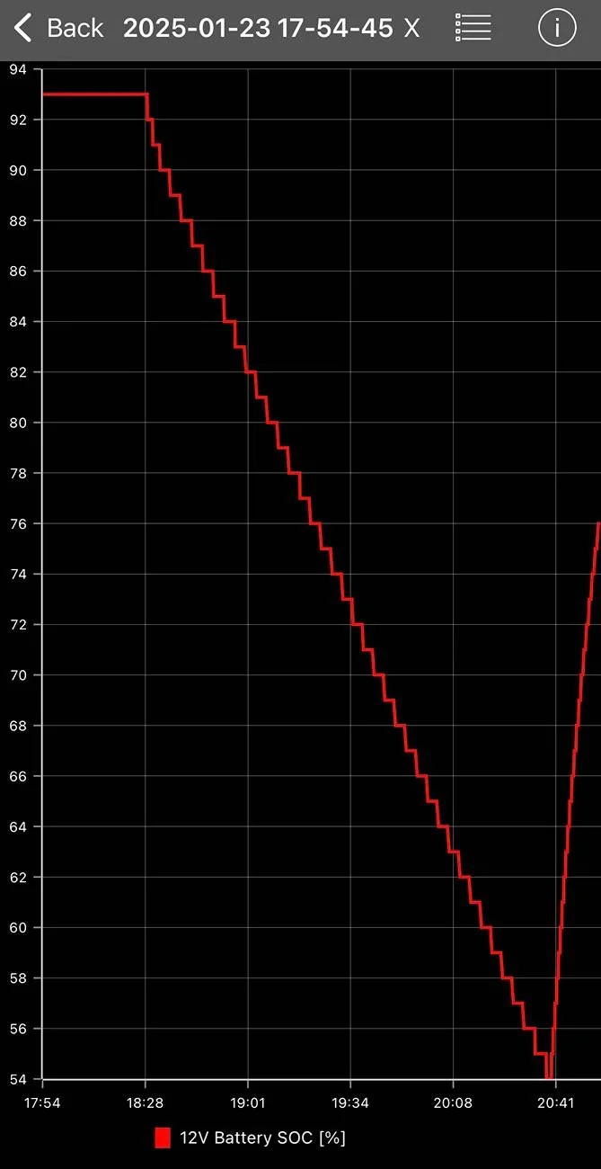 Ford Mustang Mach-E 12V Battery Recharge Threshold Improved in Latest BCM Software! IMG_0429