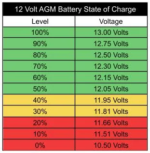 state-of-charge-chart-for-agm-battery.jpg