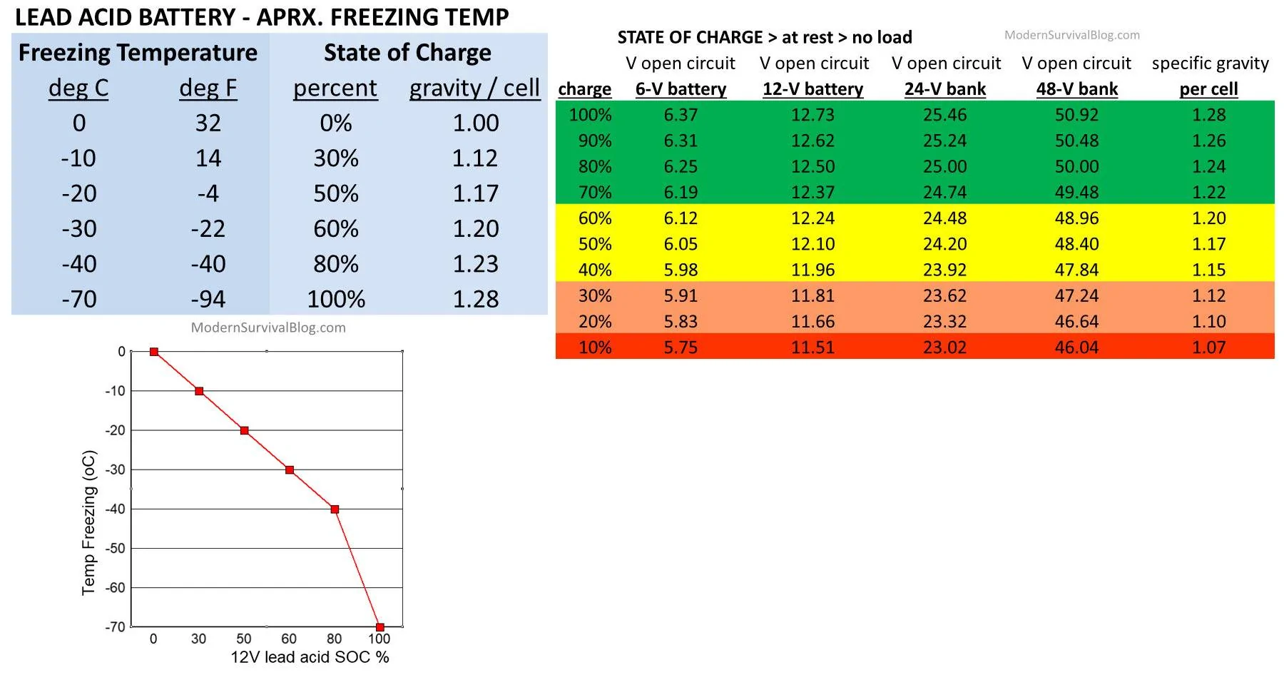 Ford Mustang Mach-E 12V Battery Recharge Threshold Improved in Latest BCM Software! 12V freezing