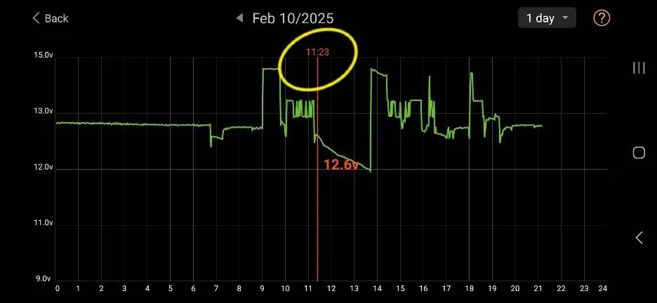 Ford Mustang Mach-E Can't trickle charge the 12v battery Screenshot_20250210_211341_Battery Monitor