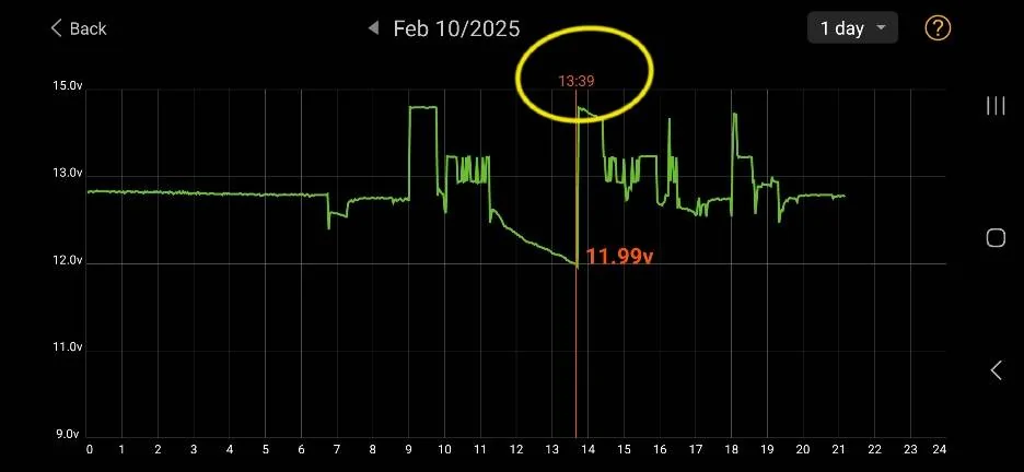 Ford Mustang Mach-E Can't trickle charge the 12v battery Screenshot_20250210_211231_Battery Monitor