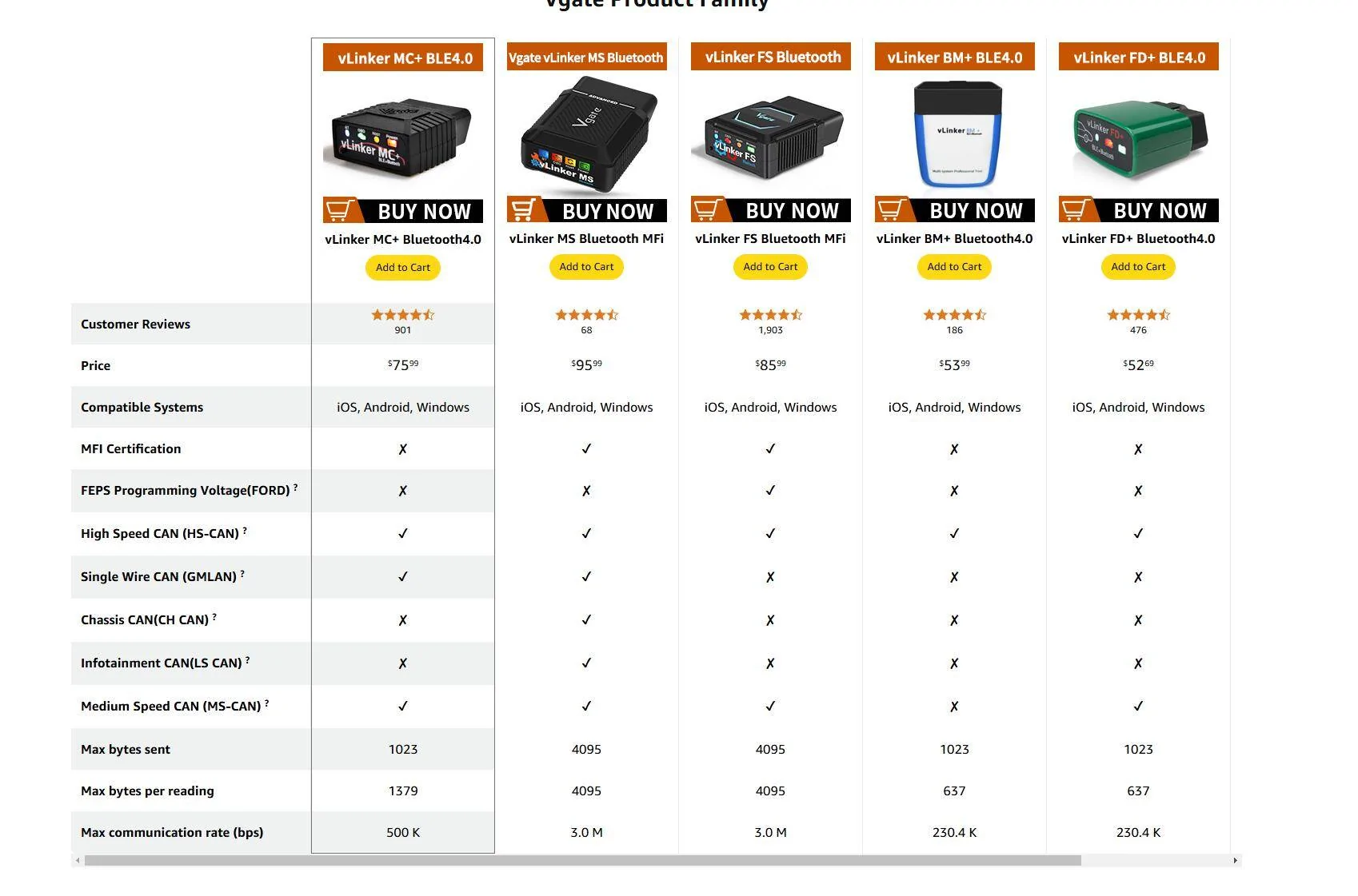 Ford Mustang Mach-E OBD scanner recommendations? 1739285934268-8v