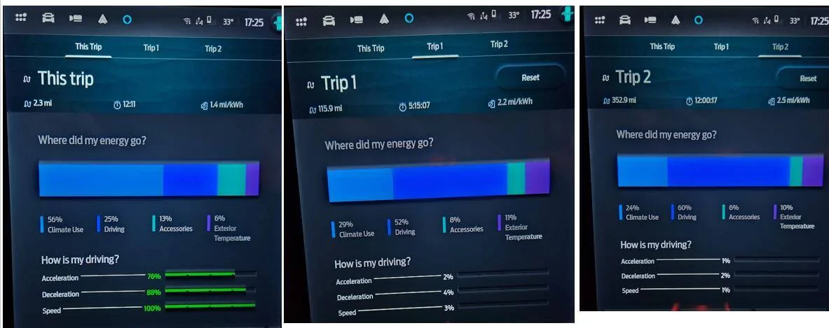 Ford Mustang Mach-E "Trips" and "How is my driving" user interface question trips