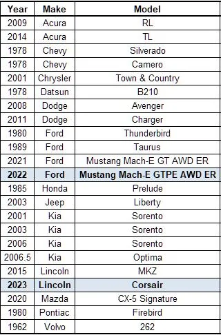 Ford Mustang Mach-E 2025 Mach E GT order in! 1739716410536-ff