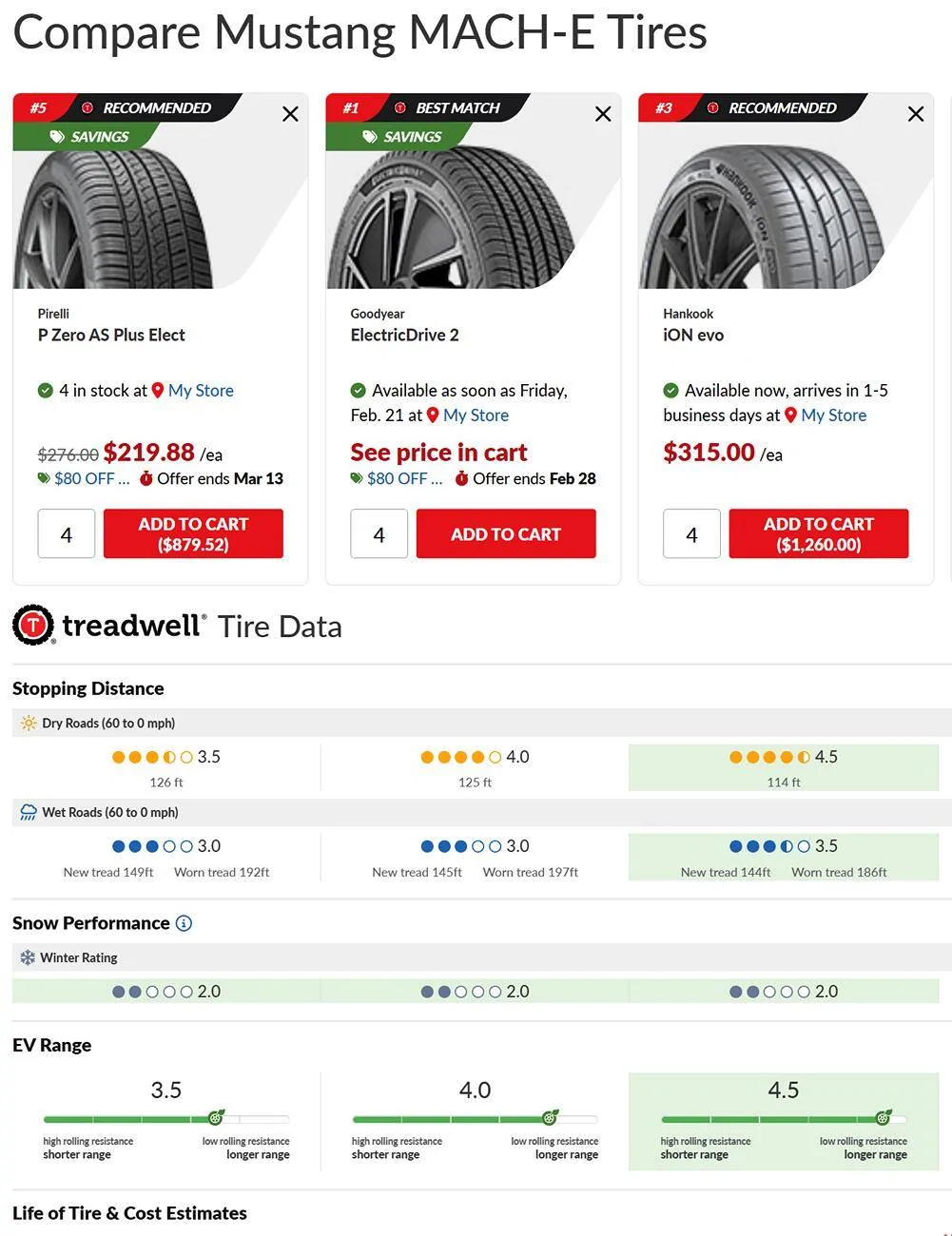 Ford Mustang Mach-E About to replace my stock tires… 1739815033261-ga