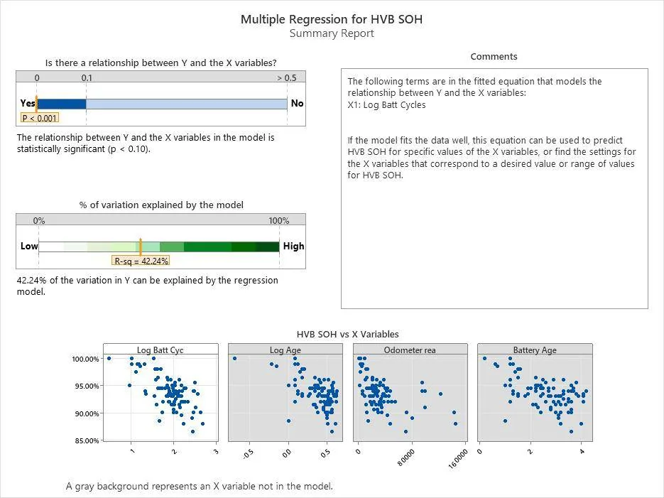 Ford Mustang Mach-E [Poll + Tracking] HV battery state of health tracking (SOH) w/ self updating analytics -- crowdsourced data (add yours) 1740021201474-zv