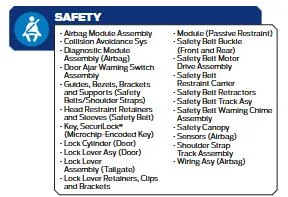Ford Mustang Mach-E Door fault- service required[not covered under warranty] ESP_Safety