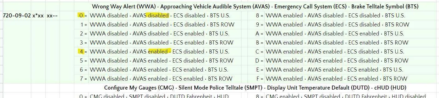 Ford Mustang Mach-E Disable reverse / backup dump truck beeping sound using  'free' PACM method / FORScan 1740239513824-qc