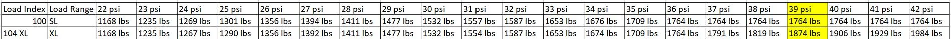 Ford Mustang Mach-E Load rating 100 tires meet spec, why are 104 "required"? Screenshot 2025-02-27 050254