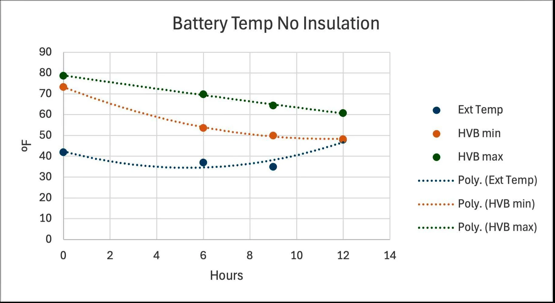 Ford Mustang Mach-E Insulating HVB Pack Bottom & Heating/Cooling Hoses Battery temp no insulation