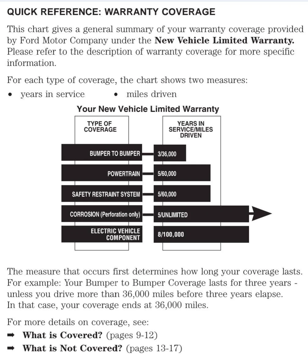 Ford Mustang Mach-E Recommendation on Extended Warranty Screenshot_20250320-165556