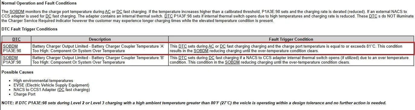 Ford Mustang Mach-E Post here if you have an active FDRS account and are willing to look up info for others P1A3E_Charge_port_tem
