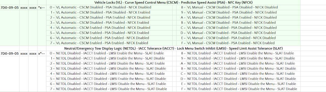 Ford Mustang Mach-E FORScan MME spreadsheet APIM95