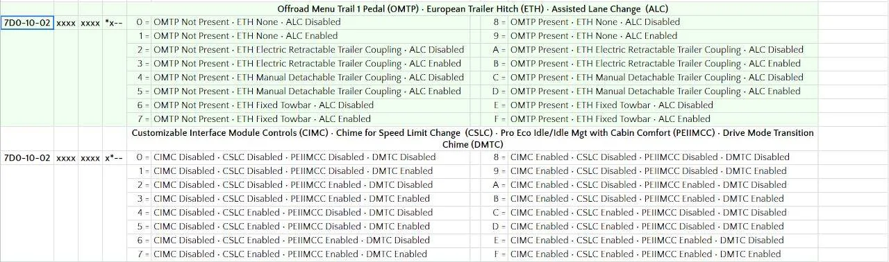 Ford Mustang Mach-E FORScan MME spreadsheet APIM1002