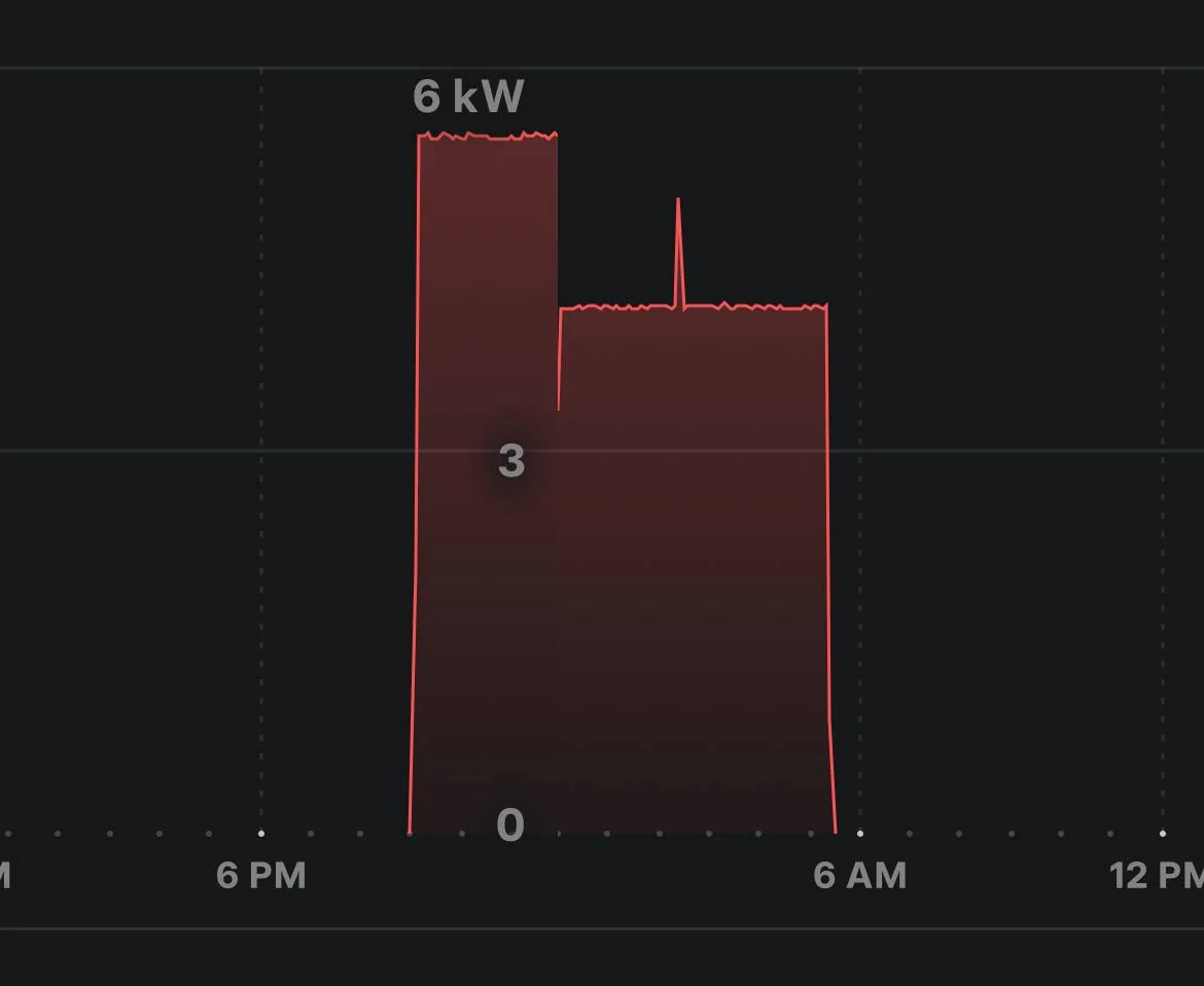 Ford Mustang Mach-E Tesla Wall Connector App not correct? IMG_4959