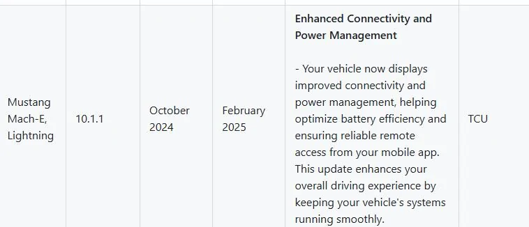 Ford Mustang Mach-E 2021 Job 1 (not EA) and I got 10.1 update last night! 1744121635148-gl