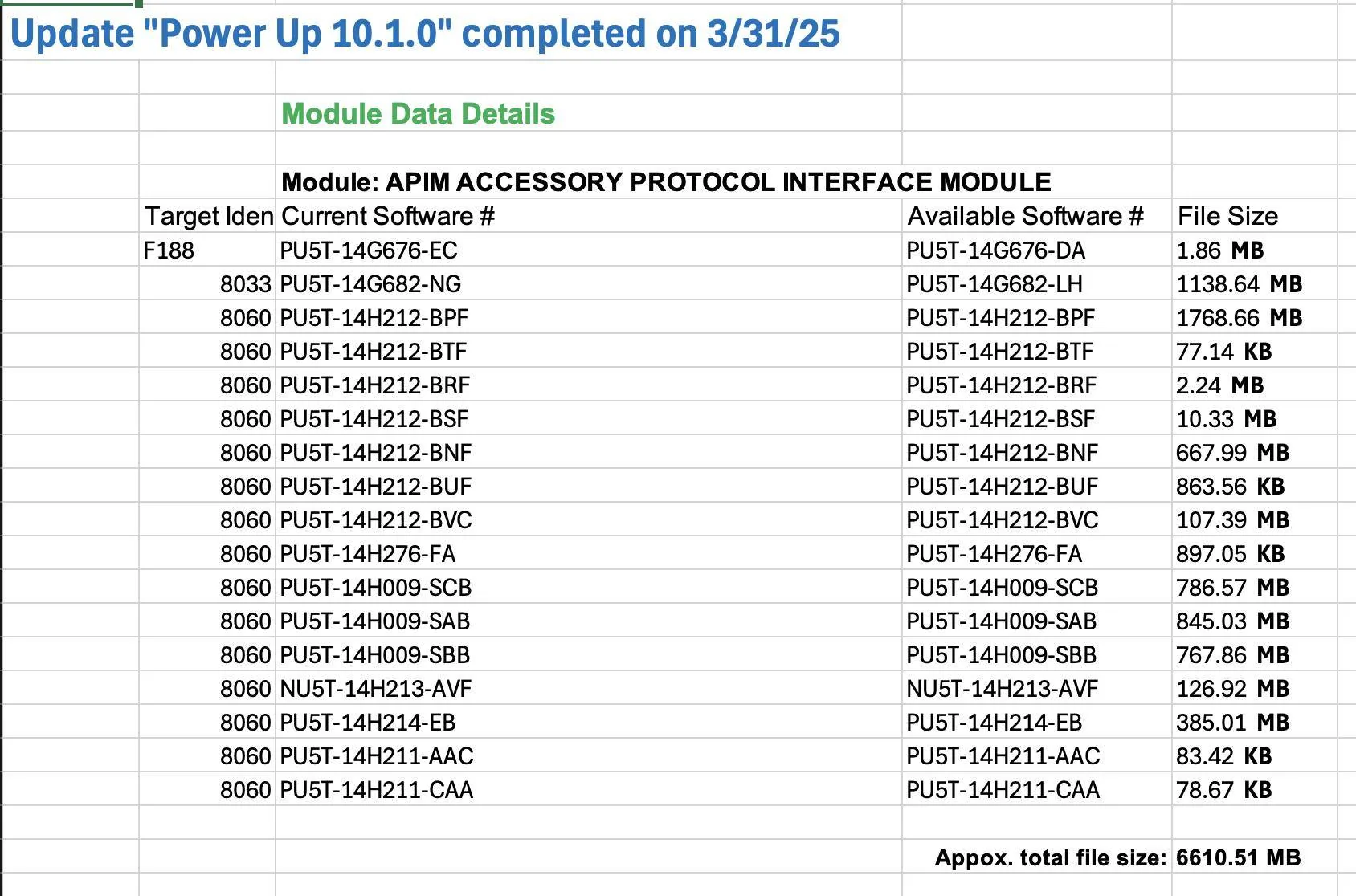 Ford Mustang Mach-E Nerd alert!  OTA update frequency & download size - spreadsheet 1744145846619-b7