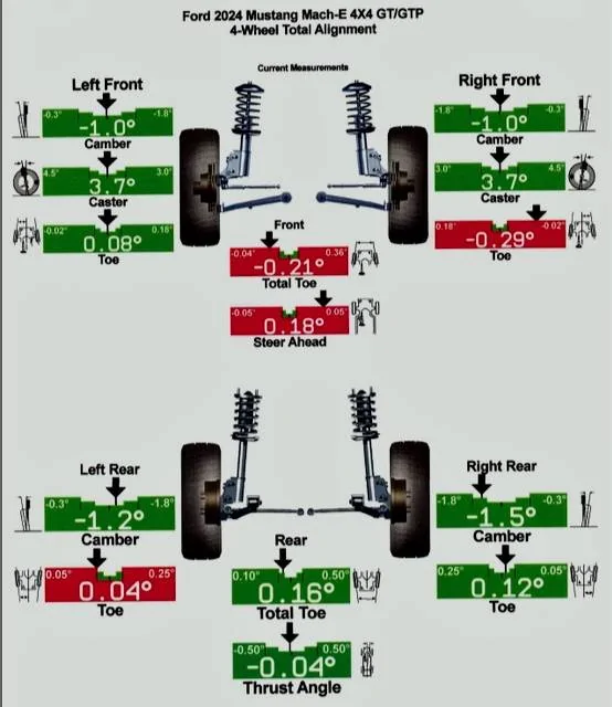 Ford Mustang Mach-E Review: Pirelli P Zero AS Plus 3 ELECT Alignment before (1)