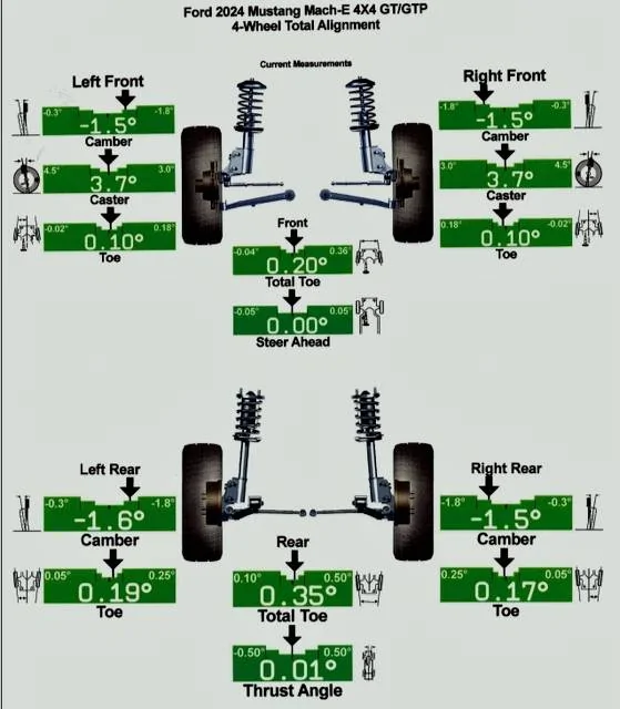 Ford Mustang Mach-E Review: Pirelli P Zero AS Plus 3 ELECT Alignment after (1)