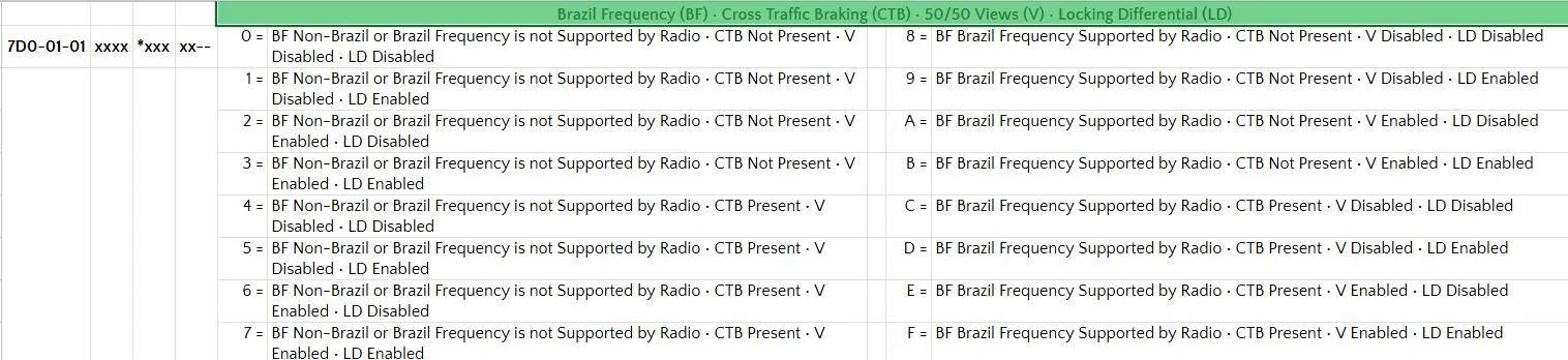 Ford Mustang Mach-E Auto turn on 360 camera when speed is below 9MPH 1748881206534-6z
