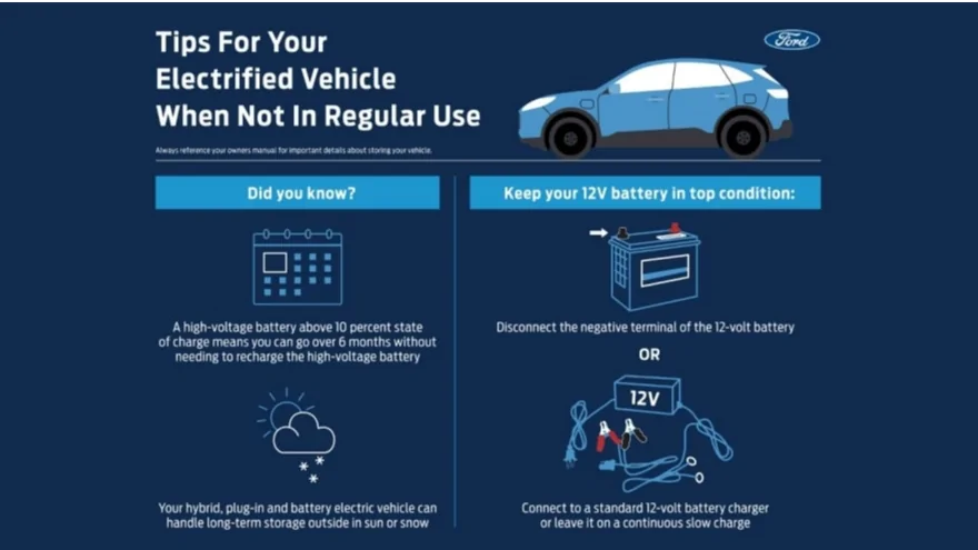 Ford Mustang Mach-E Vacation Setting? battery care when stored