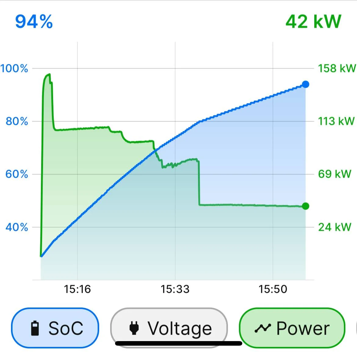 Ford Mustang Mach-E MachE Fast Charge Speed vs Lightning Charge Speed IMG_5887