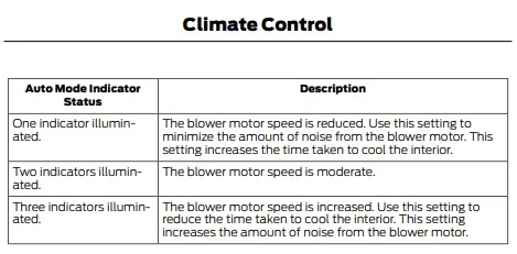 Ford Mustang Mach-E What's the difference between the auto a/c settings? Auto-Mod