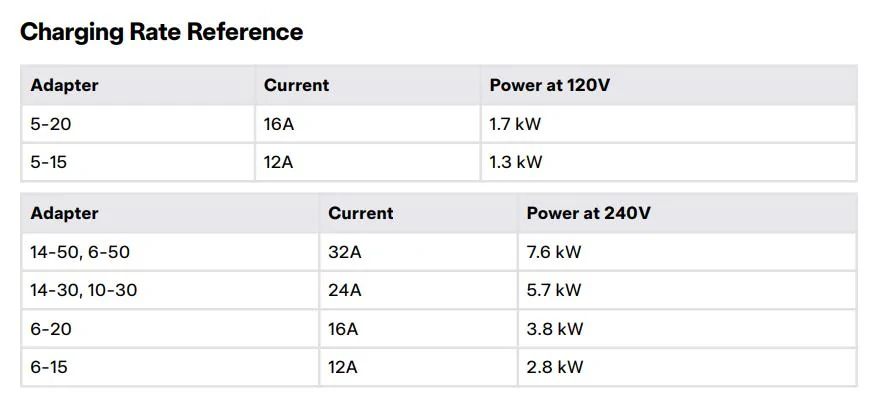 Ford Mustang Mach-E Covering All of the Public Charging Options Screenshot 2025-06-24 11.38.43 PM