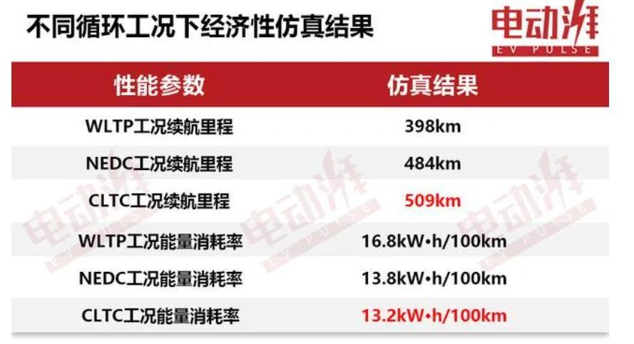 Ford Mustang Mach-E When will the West be able to compete??? The Xiaomi YU7 1751049157354-qv