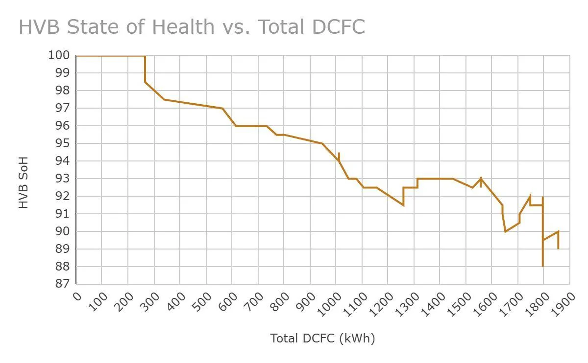 Ford Mustang Mach-E Tracking the HVB State of Health - how much decline is normal? 1751505218521-g0