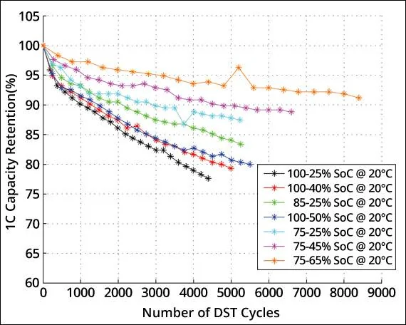 Ford Mustang Mach-E Departure time charging DST-cycles-web2